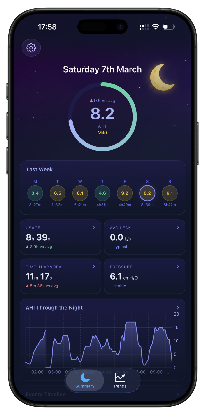 CPAP Analysis app showing nightly summary – AHI 8.2, last week's scores, and AHI through the night.